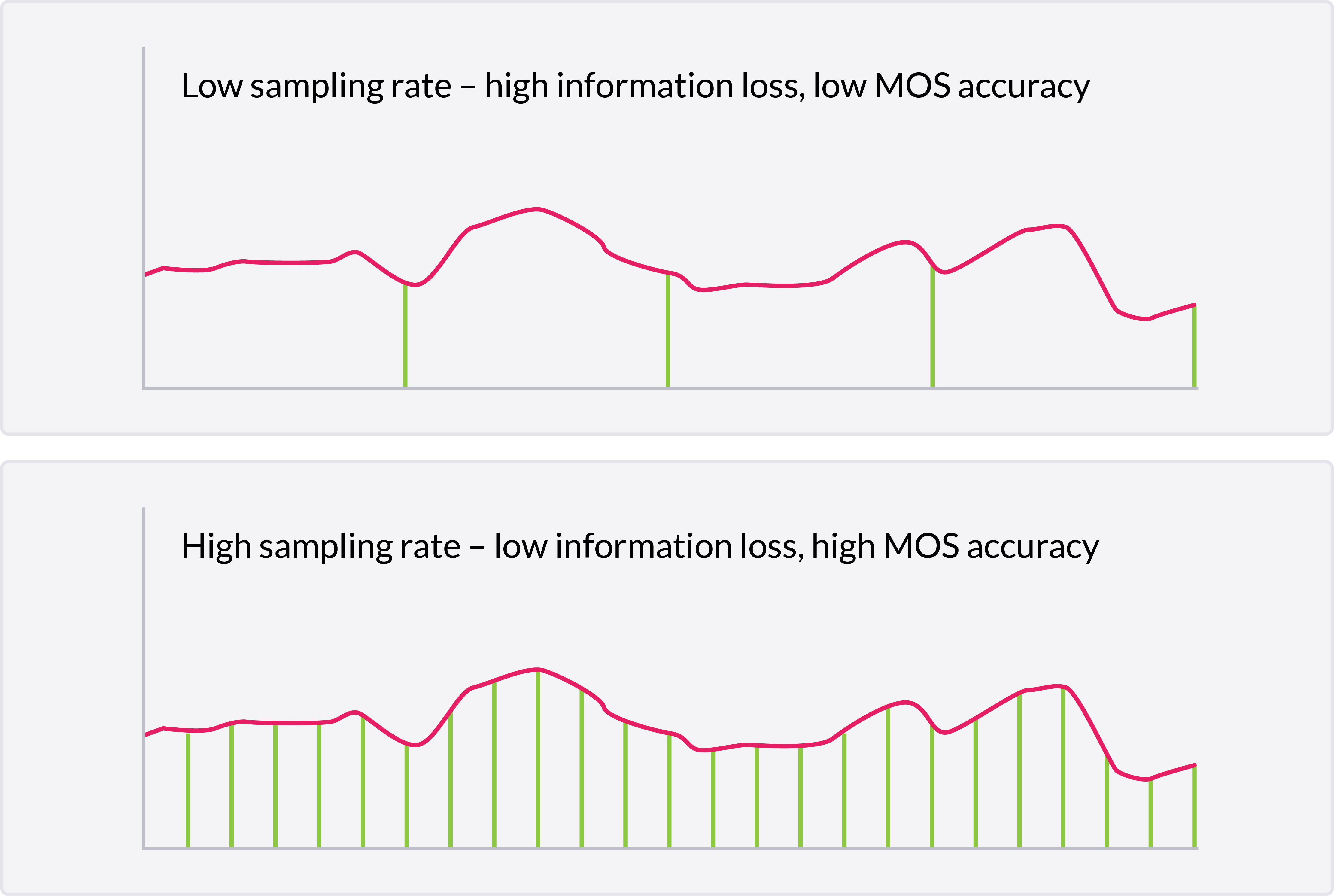 An image describing sampling rates