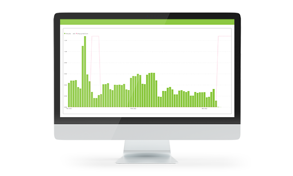 A screenshot showing a bar chart indicating the call minutes of a carrier over time. Red dashed lines show time periods where a recurrent neural network detected unexpected drops in the call volume.