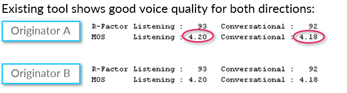 Call quality indicators 