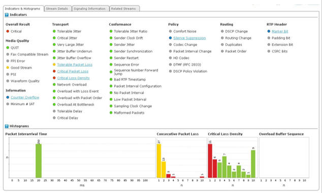 Call quality indicators