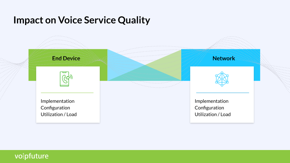 A diagram showing factors impacting voice quality