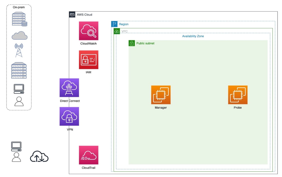 Reference architecture for Qrystal on AWS