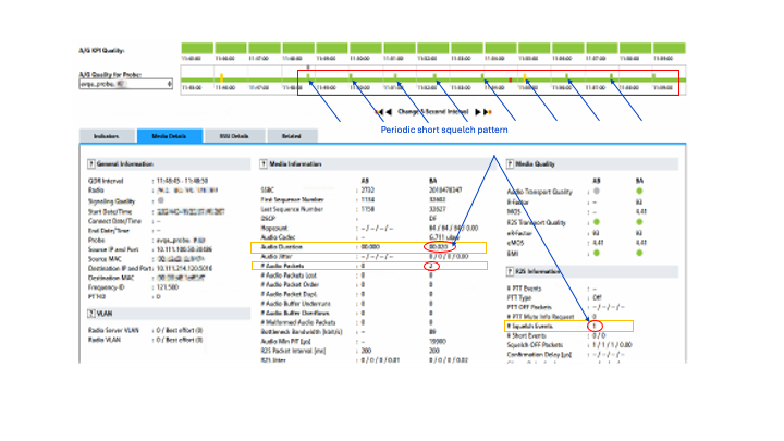 An image showing periodic squelch events