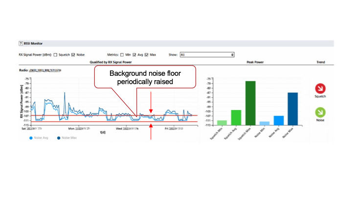 An image showing a rising noise floor