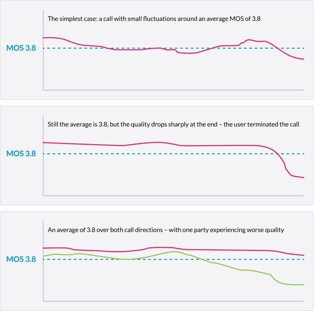 Image showing different meaning for the same MOS